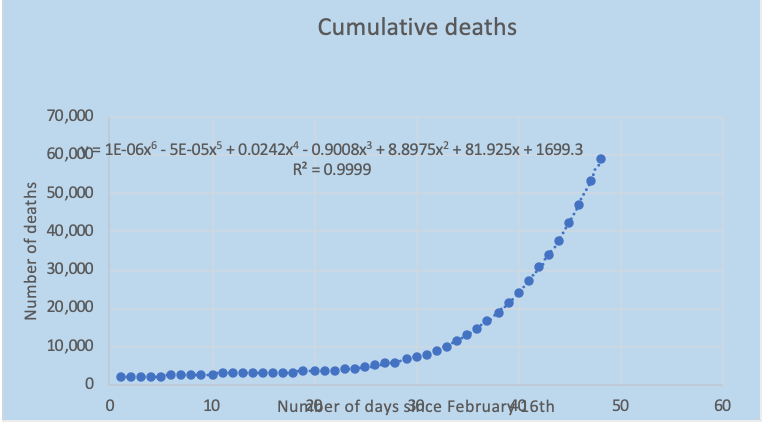 The Math of the Macabre (or The Equation of Death) – Adviti Mishra